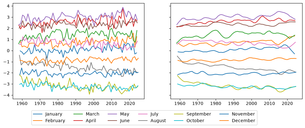 ../../../_images/examples_notebooks_generated_stl_seasonal_diagnostic_plot_9_0.png
