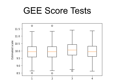 ../_images/gee-score-tests.png
