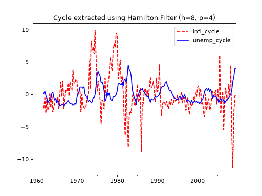 ../_images/graphics-hamilton-filter.png