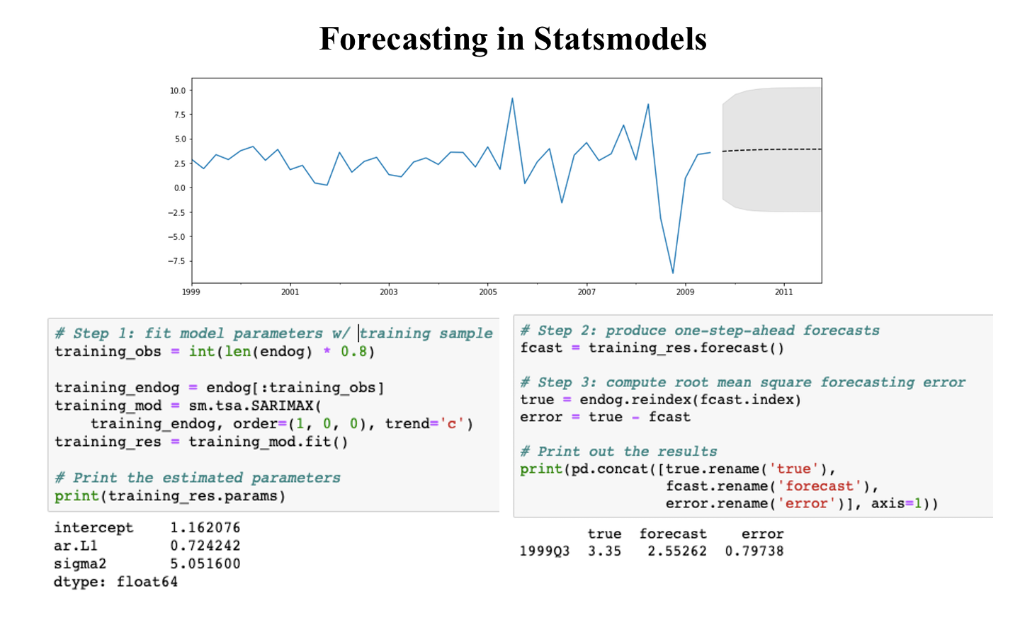../_images/statespace_forecasting.png