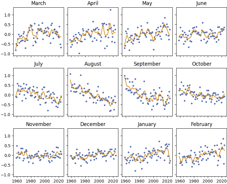 ../_images/stl_seasonal_diagnostic_plot.png