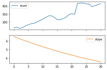 ../../../_images/examples_notebooks_generated_exponential_smoothing_12_1.png