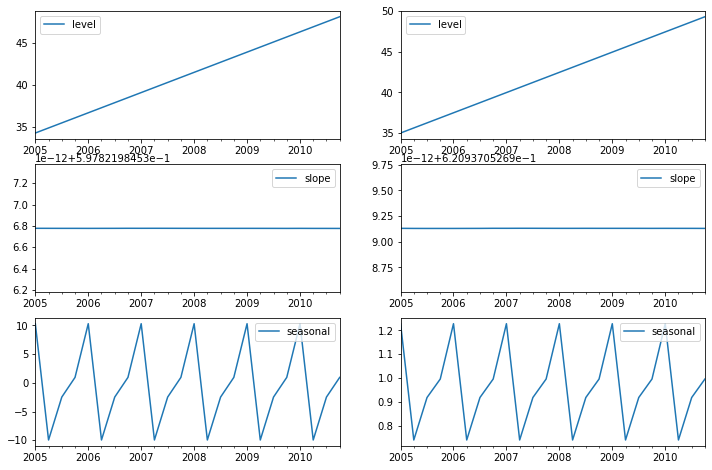 ../../../_images/examples_notebooks_generated_exponential_smoothing_22_0.png