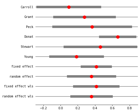 ../../../_images/examples_notebooks_generated_metaanalysis1_13_0.png