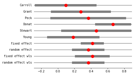 ../../../_images/examples_notebooks_generated_metaanalysis1_16_1.png