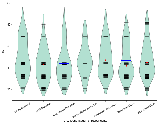 ../../../_images/examples_notebooks_generated_plots_boxplots_12_0.png