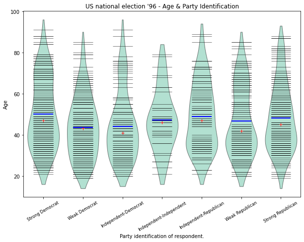 ../../../_images/examples_notebooks_generated_plots_boxplots_20_1.png