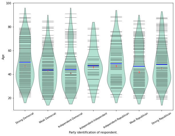 ../../../_images/examples_notebooks_generated_plots_boxplots_7_1.png