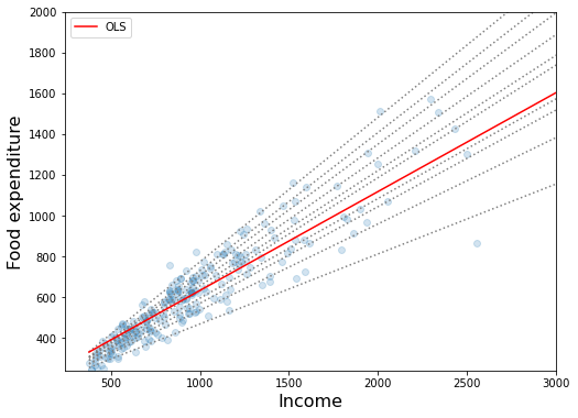 ../../../_images/examples_notebooks_generated_quantile_regression_10_1.png