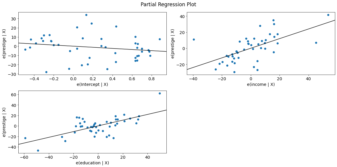 ../../../_images/examples_notebooks_generated_regression_plots_21_0.png
