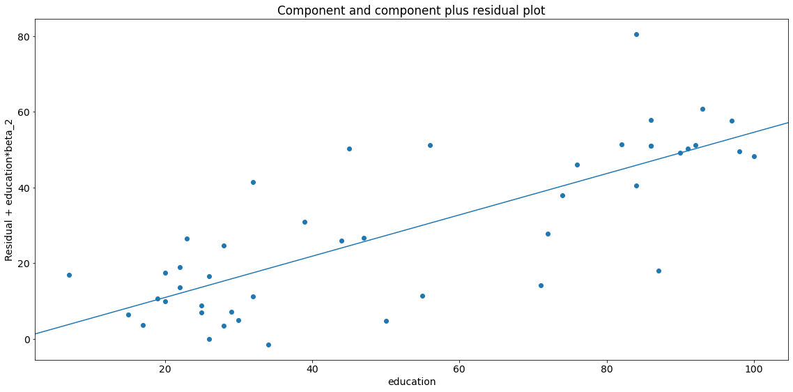 ../../../_images/examples_notebooks_generated_regression_plots_24_0.png