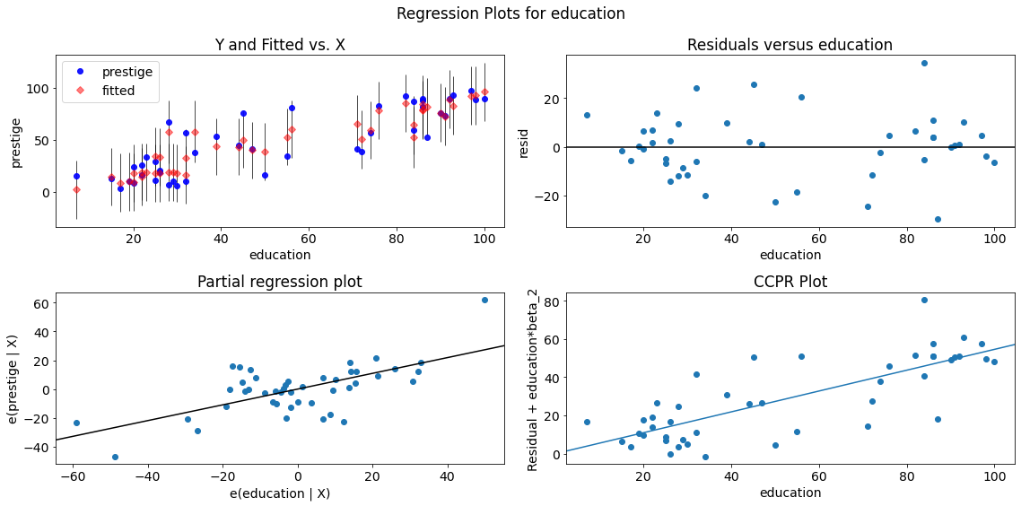 ../../../_images/examples_notebooks_generated_regression_plots_29_0.png
