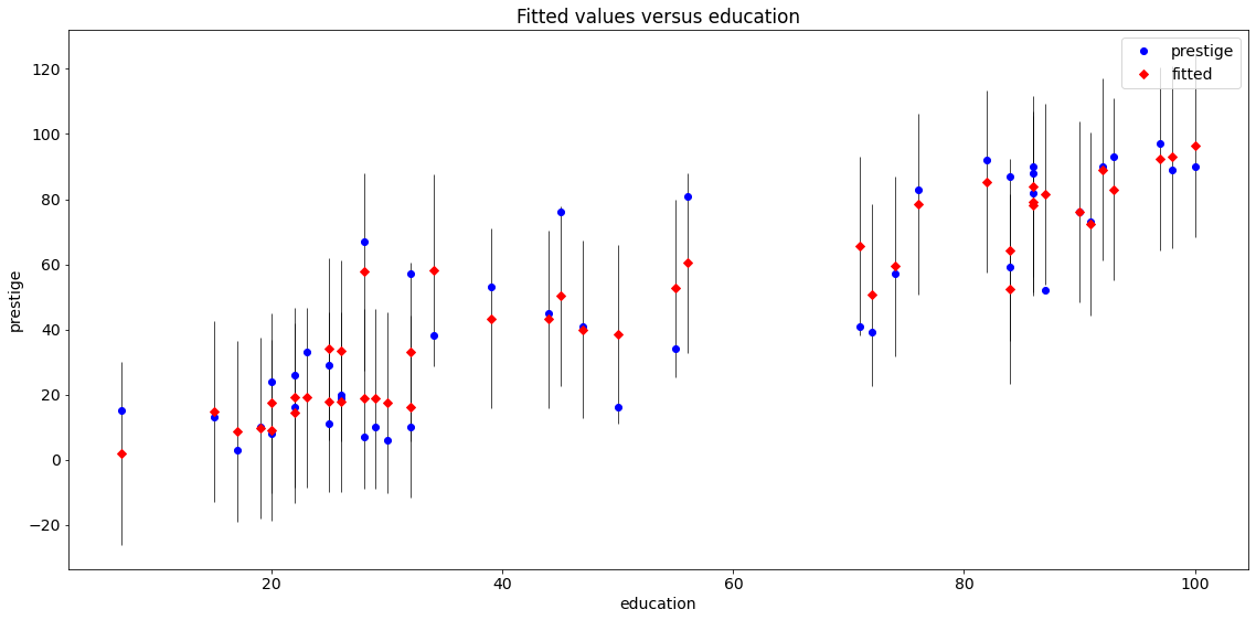 ../../../_images/examples_notebooks_generated_regression_plots_32_0.png