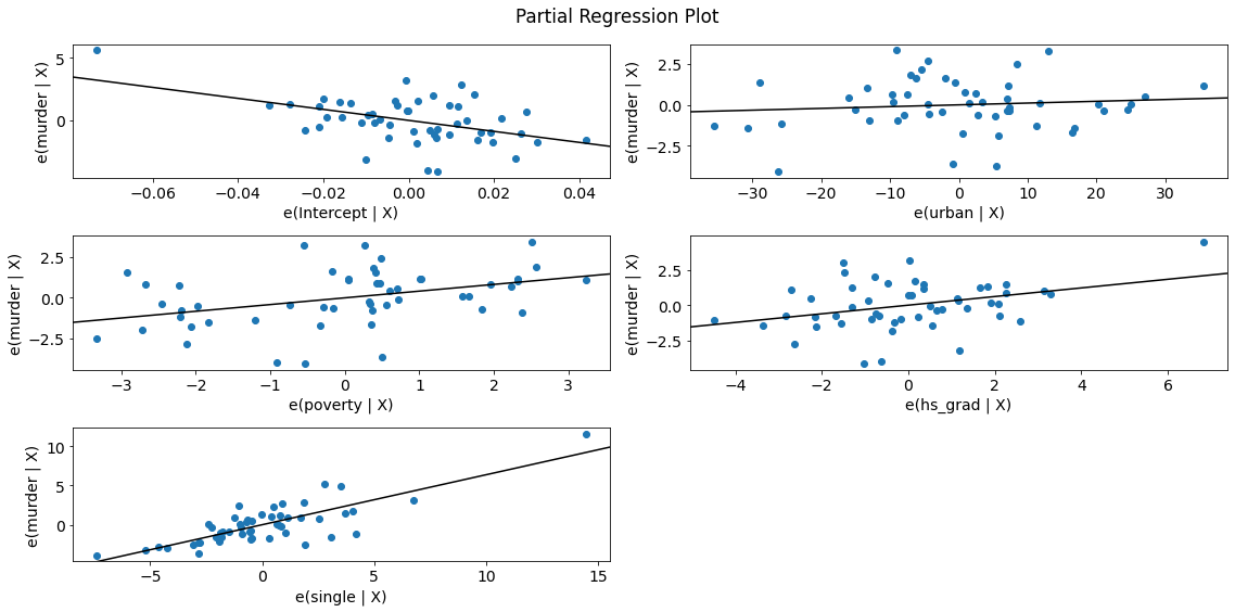 ../../../_images/examples_notebooks_generated_regression_plots_39_0.png