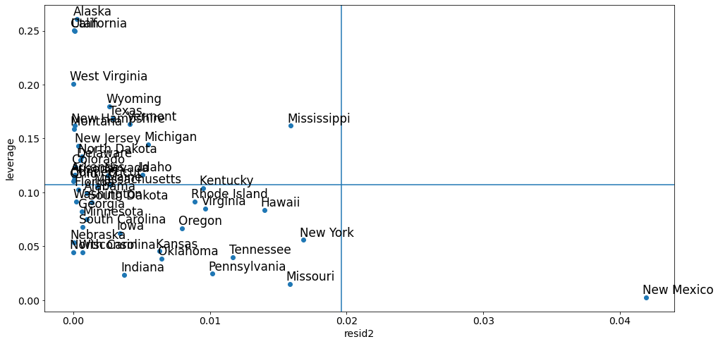 ../../../_images/examples_notebooks_generated_regression_plots_53_0.png