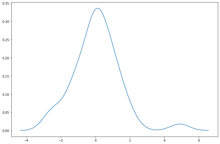 ../../../_images/examples_notebooks_generated_robust_models_1_51_1.png