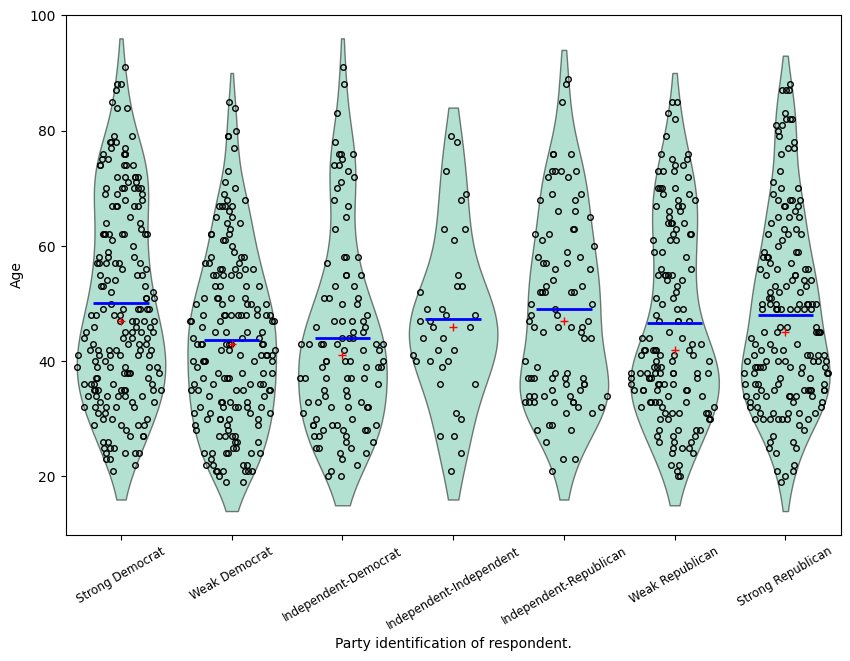 ../../../_images/examples_notebooks_generated_plots_boxplots_13_0.png