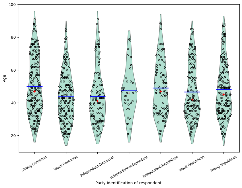 ../../../_images/examples_notebooks_generated_plots_boxplots_14_0.png