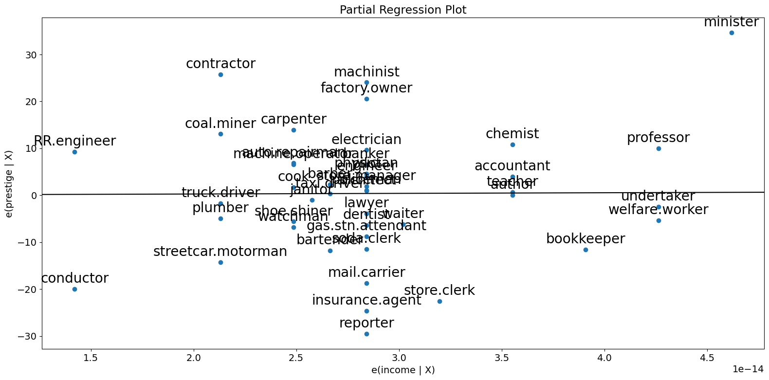 ../../../_images/examples_notebooks_generated_regression_plots_16_0.png