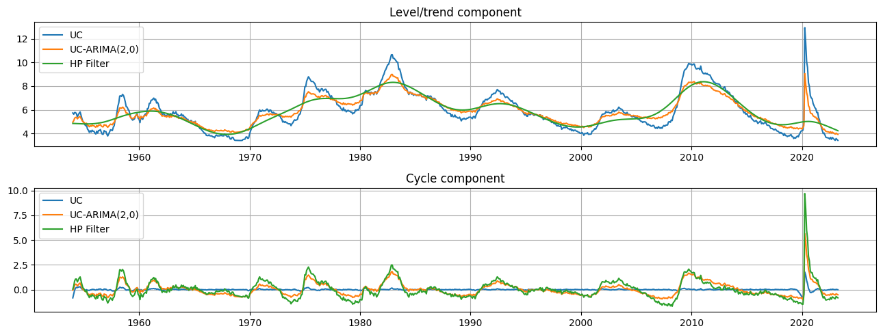 ../../../_images/examples_notebooks_generated_statespace_cycles_11_0.png