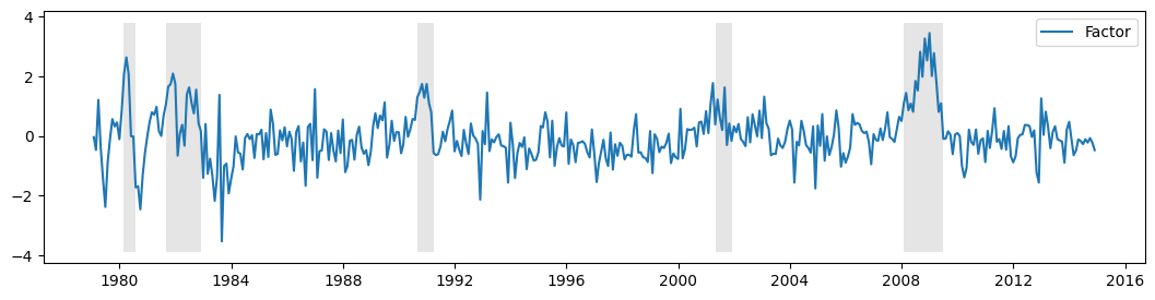 ../../../_images/examples_notebooks_generated_statespace_dfm_coincident_19_0.png