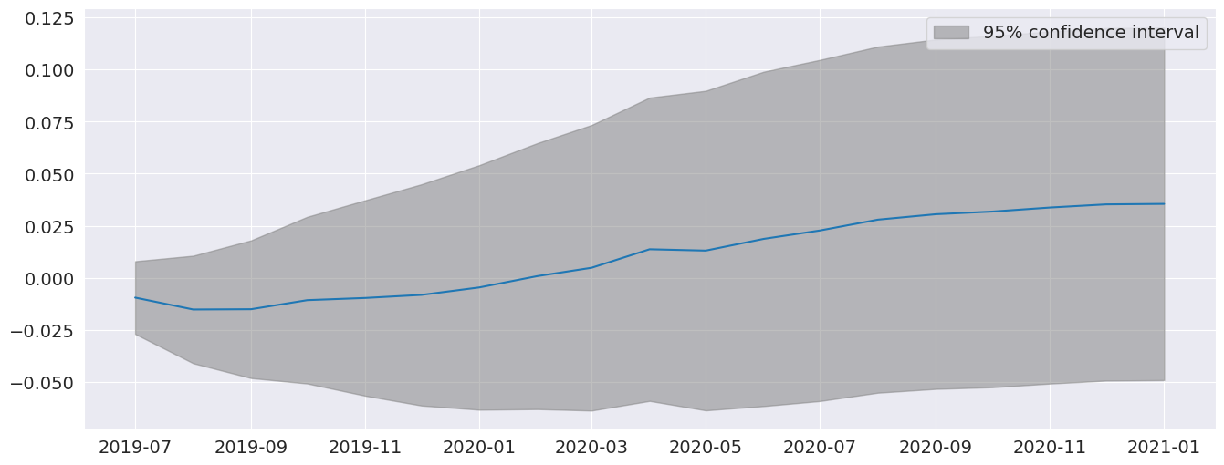 ../../../_images/examples_notebooks_generated_autoregressions_40_0.png