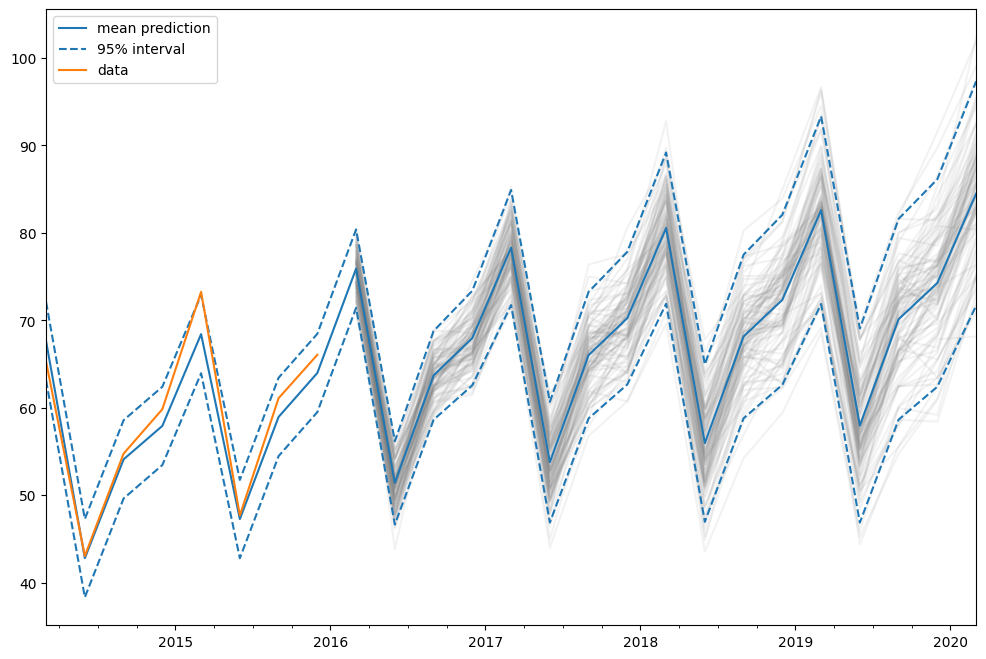 ../../../_images/examples_notebooks_generated_ets_21_1.png