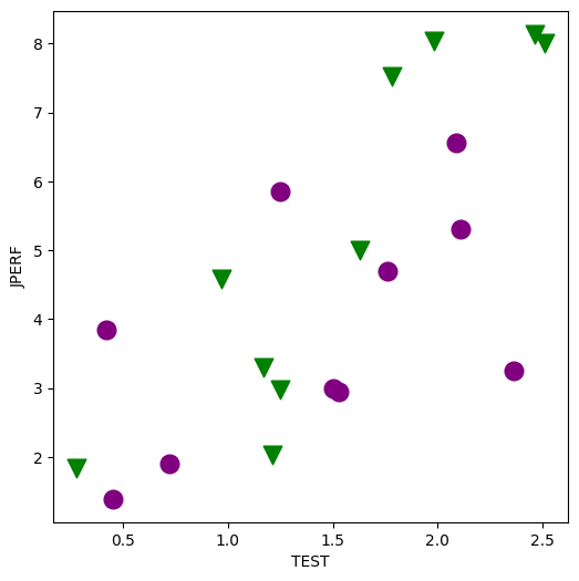 ../../../_images/examples_notebooks_generated_interactions_anova_39_1.png