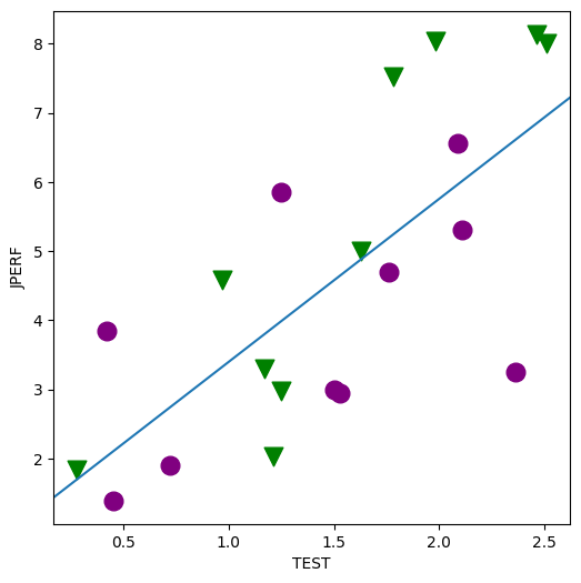 ../../../_images/examples_notebooks_generated_interactions_anova_41_0.png
