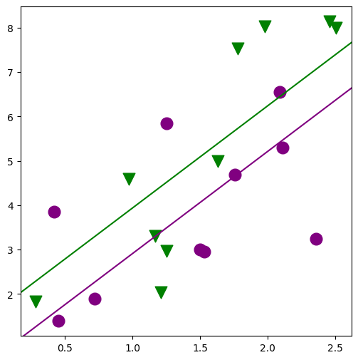 ../../../_images/examples_notebooks_generated_interactions_anova_45_0.png