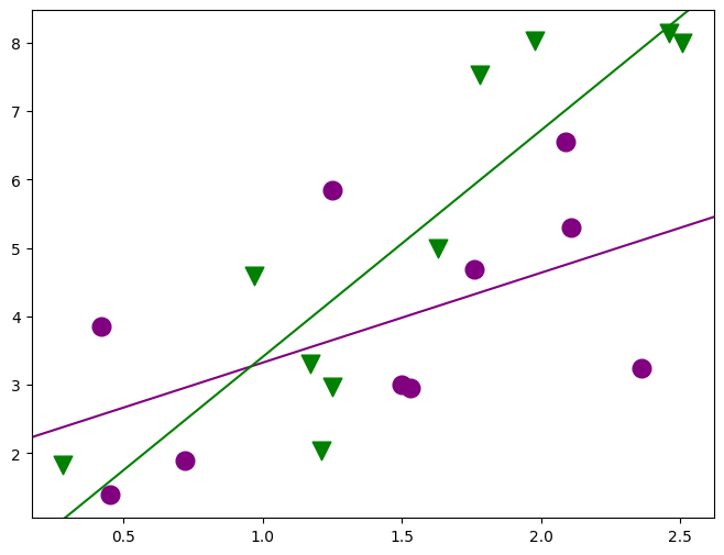 ../../../_images/examples_notebooks_generated_interactions_anova_47_0.png