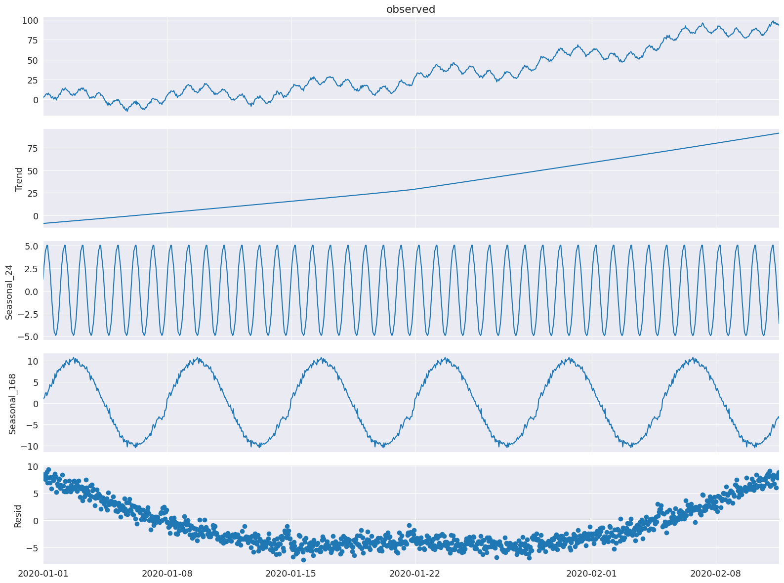 ../../../_images/examples_notebooks_generated_mstl_decomposition_18_0.png
