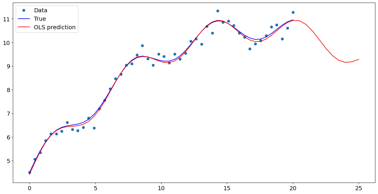 ../../../_images/examples_notebooks_generated_predict_12_1.png