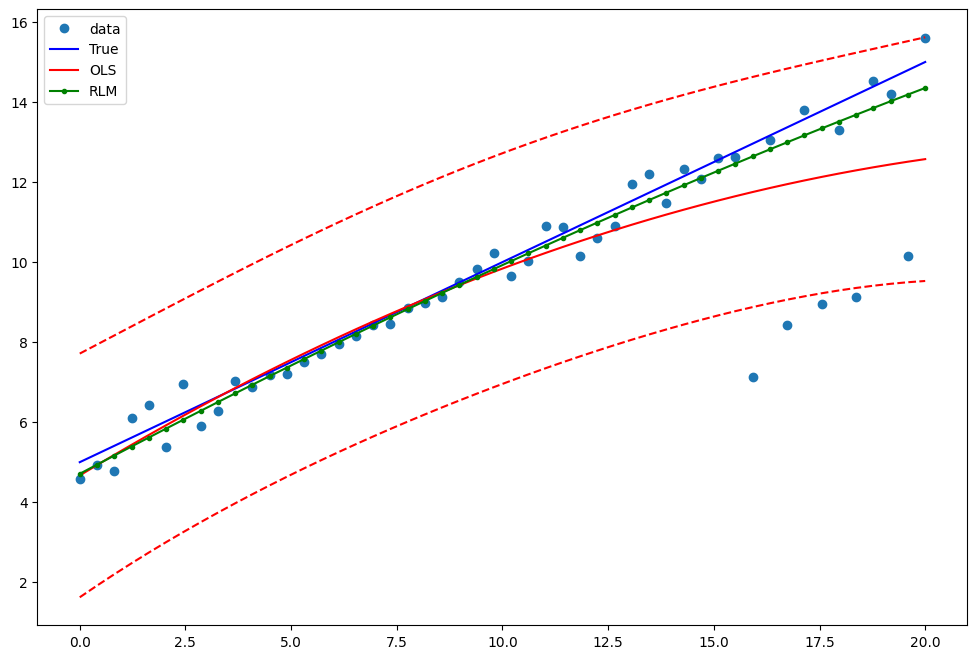 ../../../_images/examples_notebooks_generated_robust_models_0_18_1.png