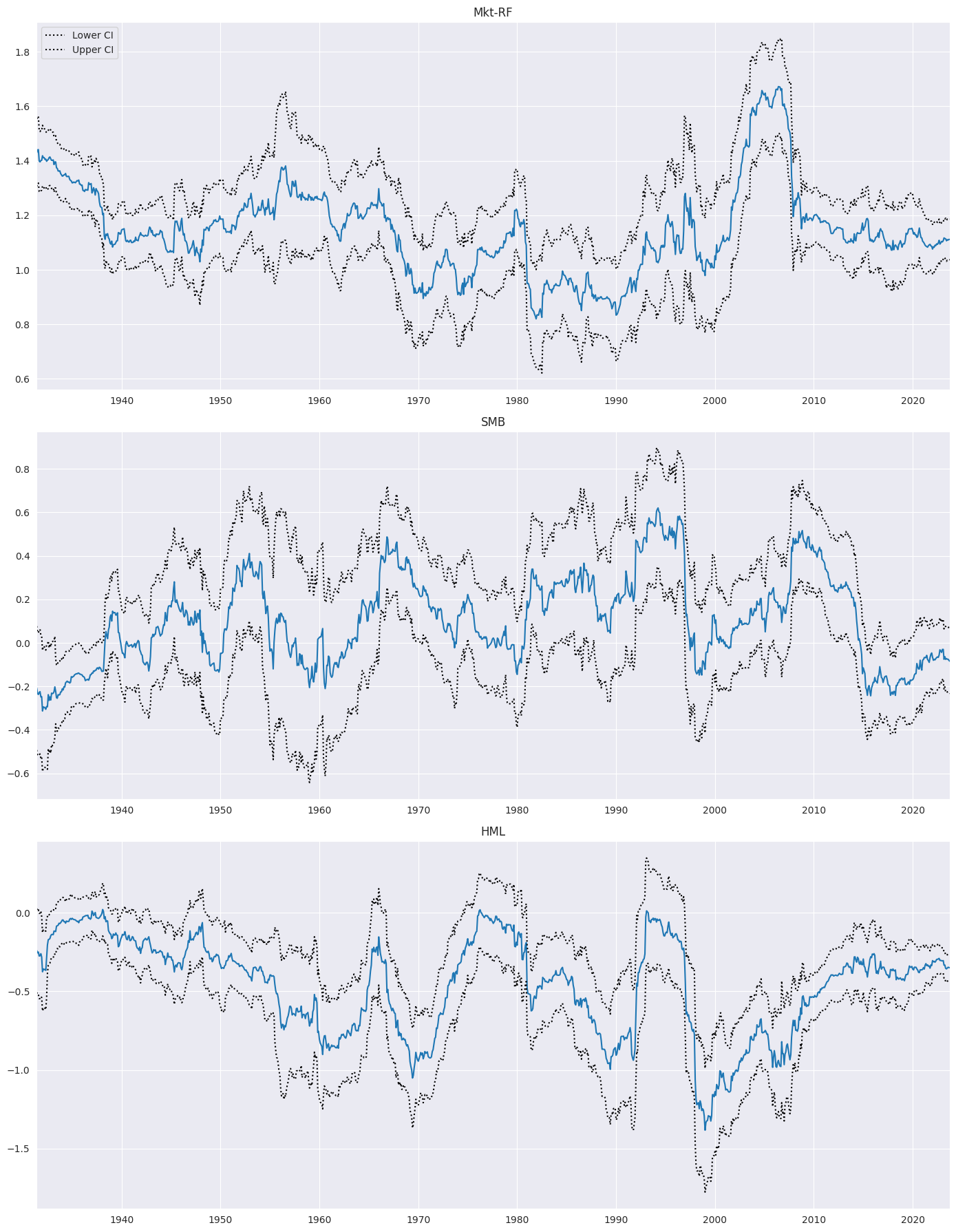 ../../../_images/examples_notebooks_generated_rolling_ls_12_0.png