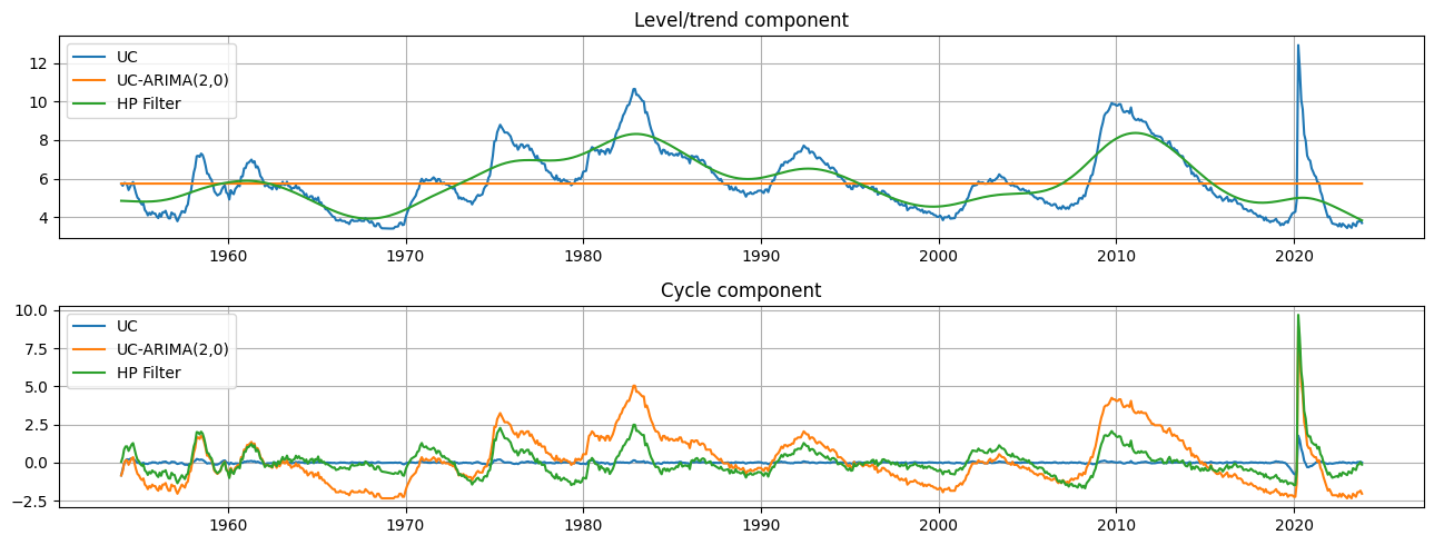 ../../../_images/examples_notebooks_generated_statespace_cycles_11_0.png