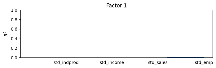 ../../../_images/examples_notebooks_generated_statespace_dfm_coincident_21_0.png