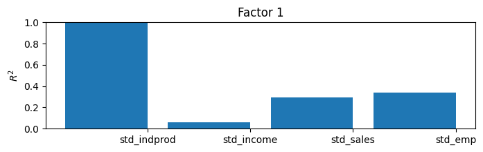 ../../../_images/examples_notebooks_generated_statespace_dfm_coincident_34_0.png