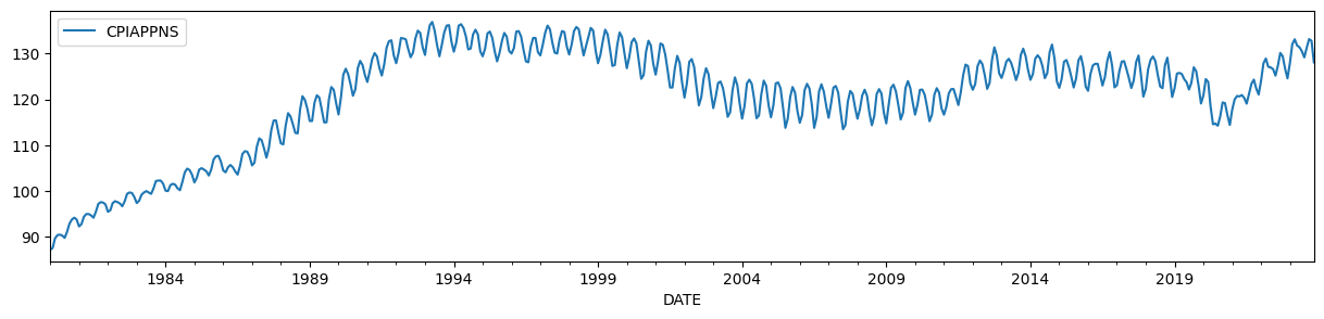 ../../../_images/examples_notebooks_generated_statespace_fixed_params_3_0.png