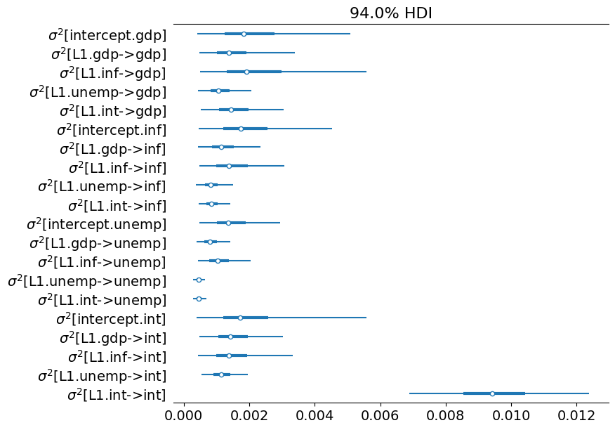 ../../../_images/examples_notebooks_generated_statespace_tvpvar_mcmc_cfa_38_0.png
