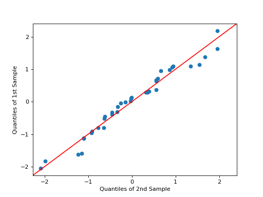 ../_images/graphics_gofplots_qqplot_02.png