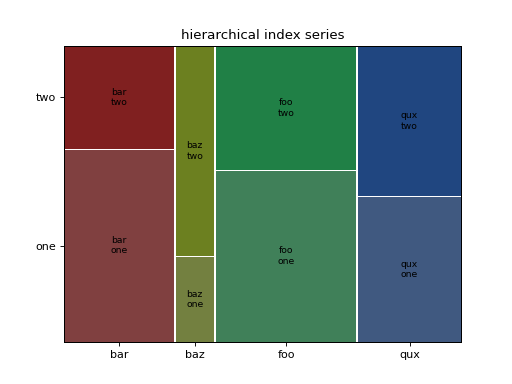 ../_images/graphics_mosaicplot_mosaic_02_00.png