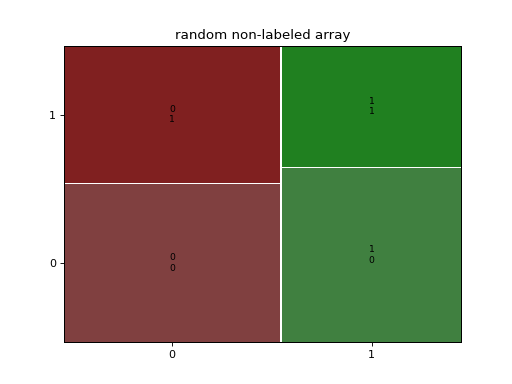 ../_images/graphics_mosaicplot_mosaic_03_00.png