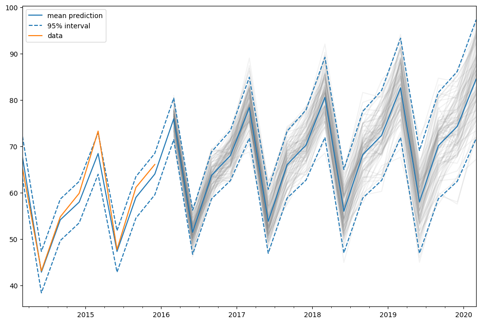 ../../../_images/examples_notebooks_generated_ets_21_1.png
