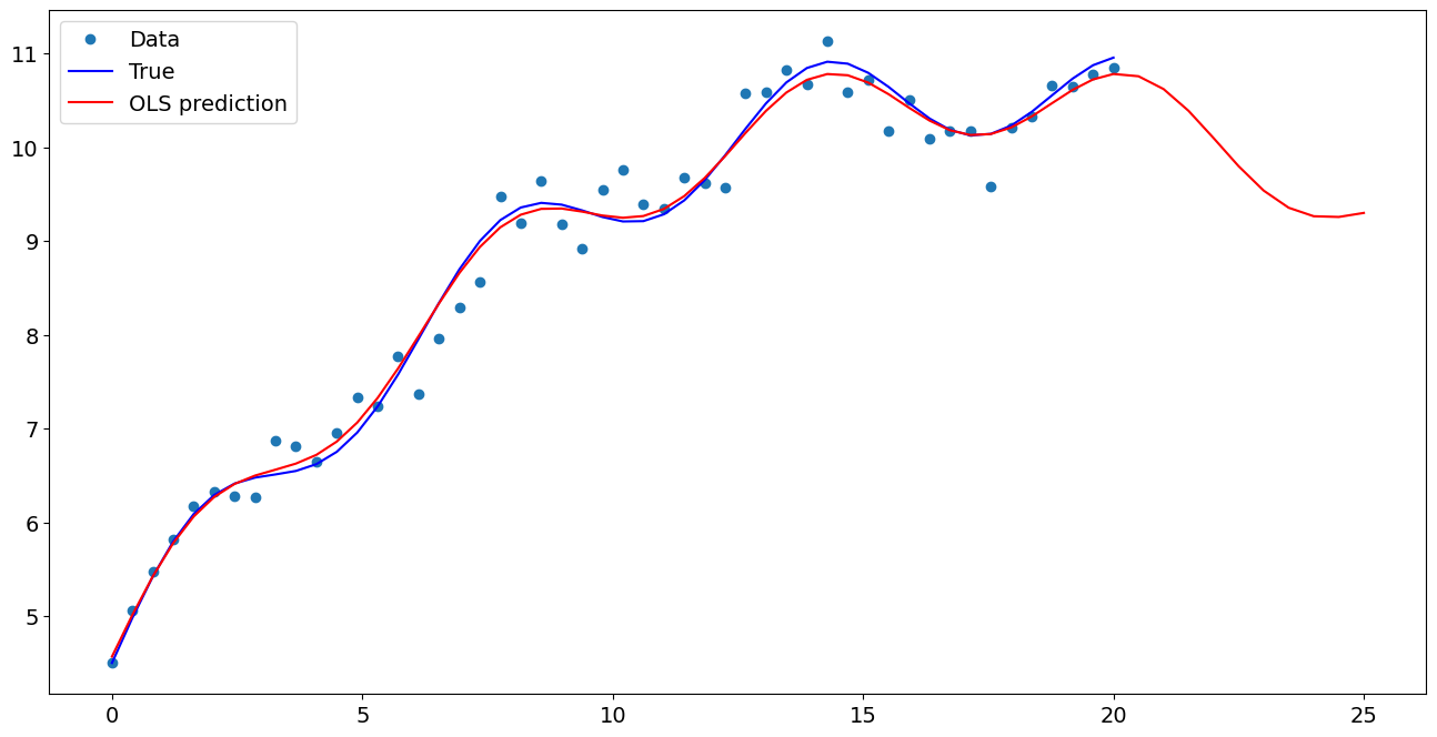 ../../../_images/examples_notebooks_generated_predict_12_1.png