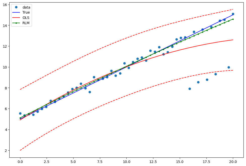 ../../../_images/examples_notebooks_generated_robust_models_0_18_1.png