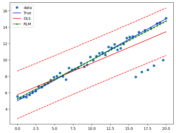 ../../../_images/examples_notebooks_generated_robust_models_0_24_0.png