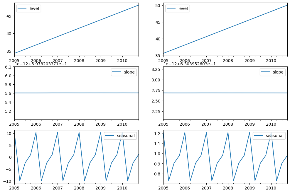 ../../../_images/examples_notebooks_generated_exponential_smoothing_22_0.png