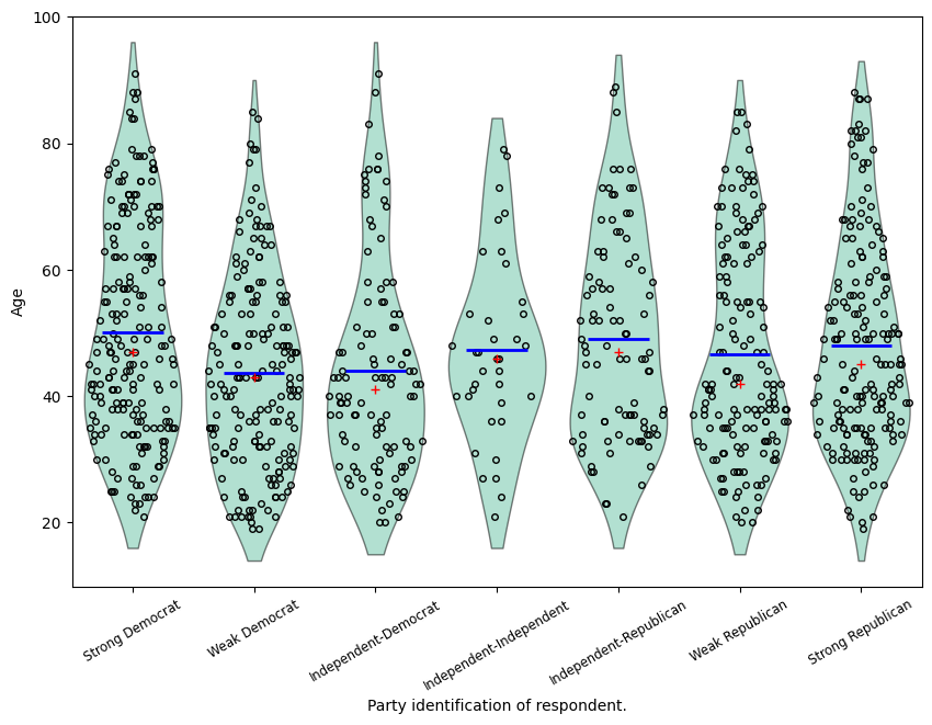 ../../../_images/examples_notebooks_generated_plots_boxplots_9_0.png