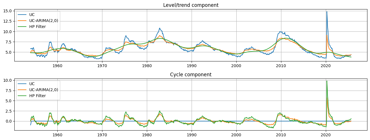 ../../../_images/examples_notebooks_generated_statespace_cycles_11_0.png